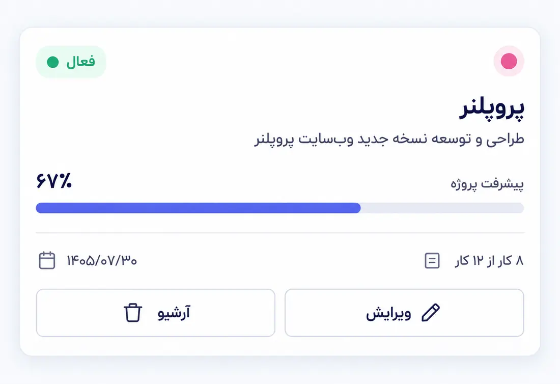 کارت یک پروژه فعال در پروپلنر شامل درصد پیشرفت، تاریخ و تعداد کارهای انجام‌شده